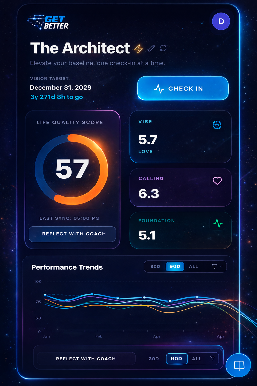 Get Better app dashboard showing Life Quality Score, Vibe, Calling, and Foundation scores
